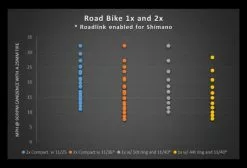Wolf-tooth Extensión De La Patilla De Cambio Wolf Tooth RoadLink 9 Wolf-tooth Extensión De La Patilla De Cambio Wolf Tooth RoadLink -Cuadros Tienda de ventas 202957260924c48e32959.58370399
