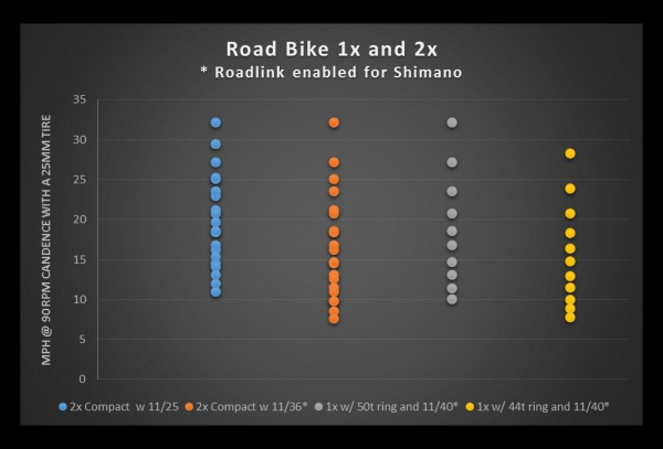 Wolf-tooth Extensión De La Patilla De Cambio Wolf Tooth RoadLink 5 Wolf-tooth Extensión De La Patilla De Cambio Wolf Tooth RoadLink - Imagen 3