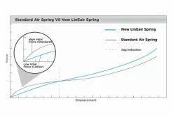 Amortiguador De Aire En Línea De Doble Barril CANE CREEK 9 Amortiguador De Aire En Línea De Doble Barril CANE CREEK -Cuadros Tienda de ventas 58944235bb0e5